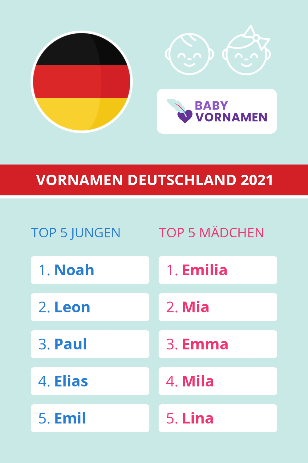 Beliebteste Vornamen in Deutschland