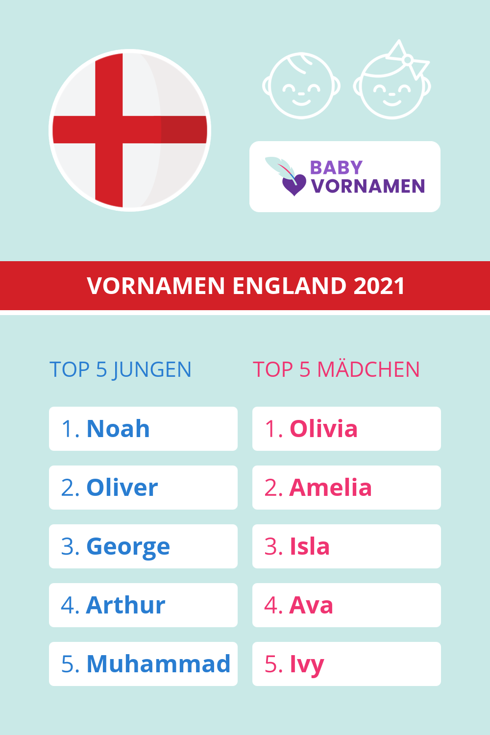 Beliebteste Vornamen in England