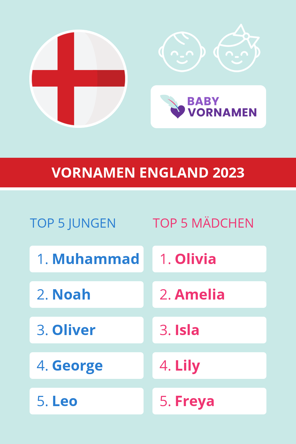 Beliebteste Vornamen in England