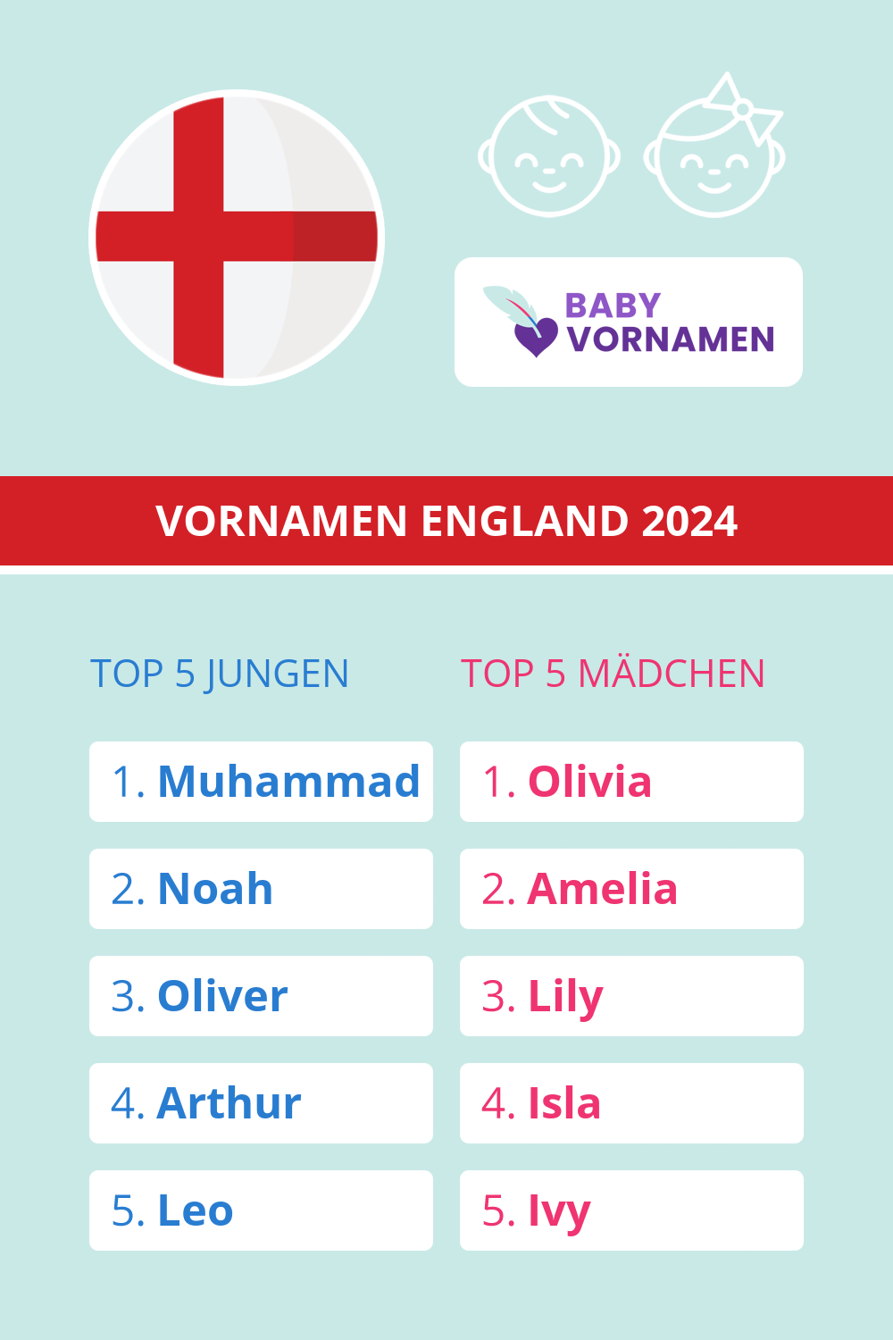 Beliebteste Vornamen in England
