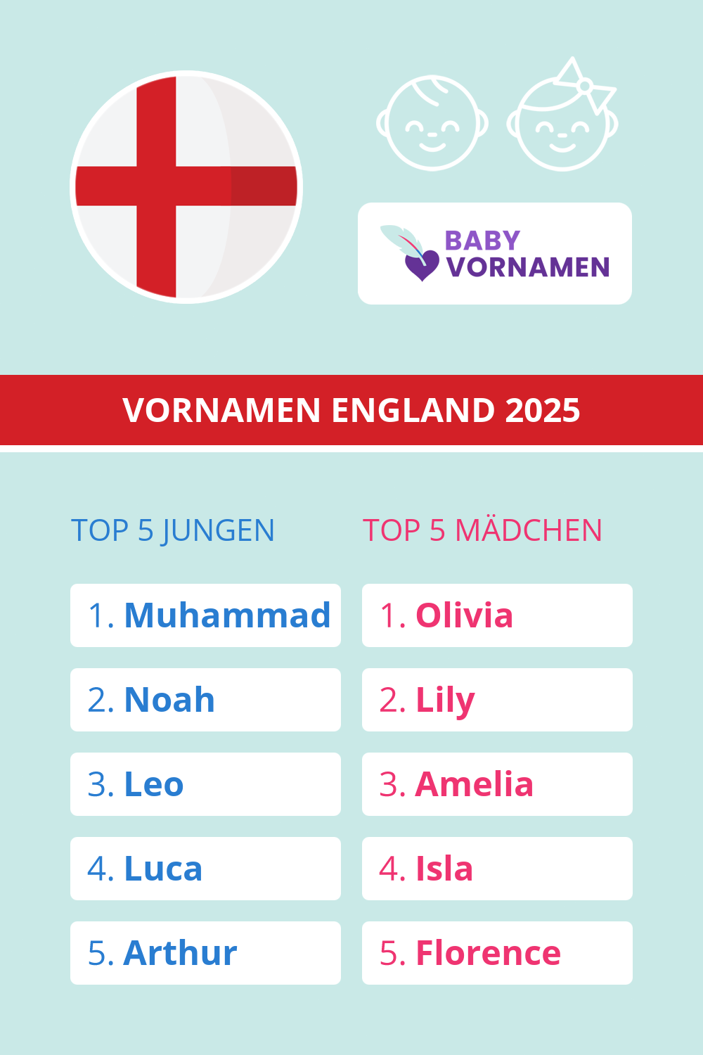 Beliebteste Vornamen in England
