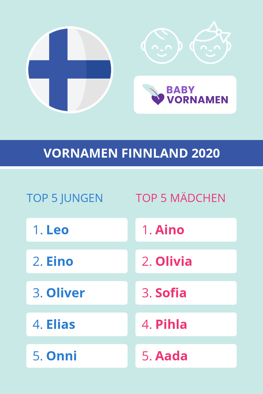 Beliebteste Vornamen in Finnland