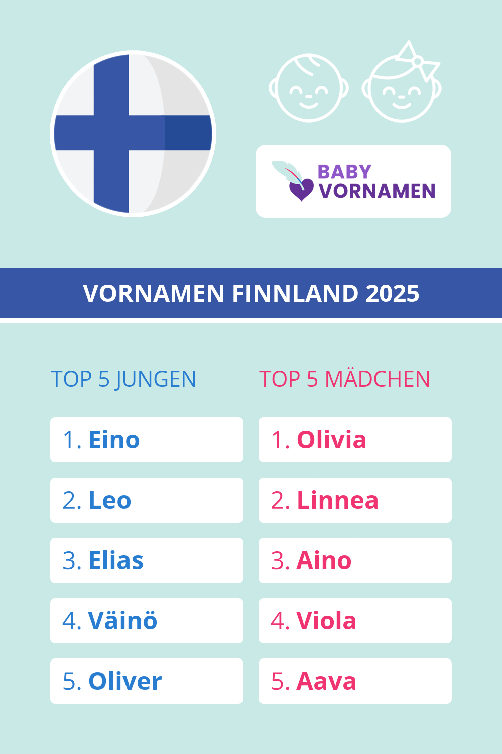 Beliebteste Vornamen in Finnland
