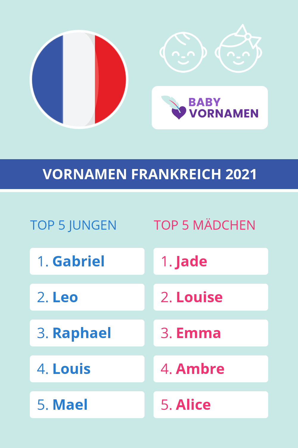 Beliebteste Vornamen in Frankreich