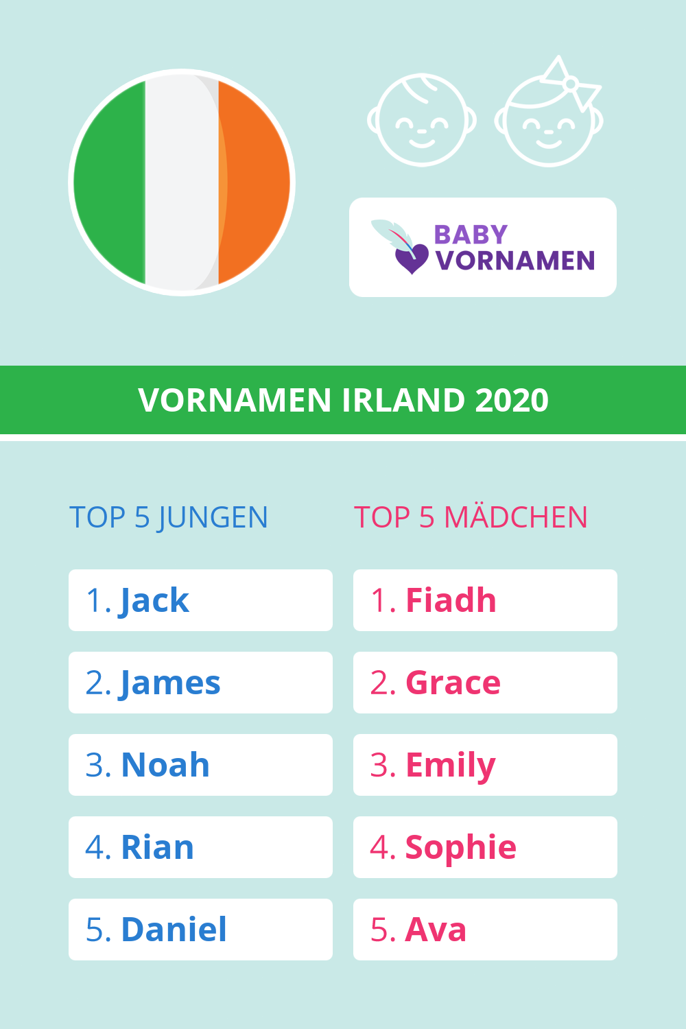 Beliebteste Vornamen in Irland