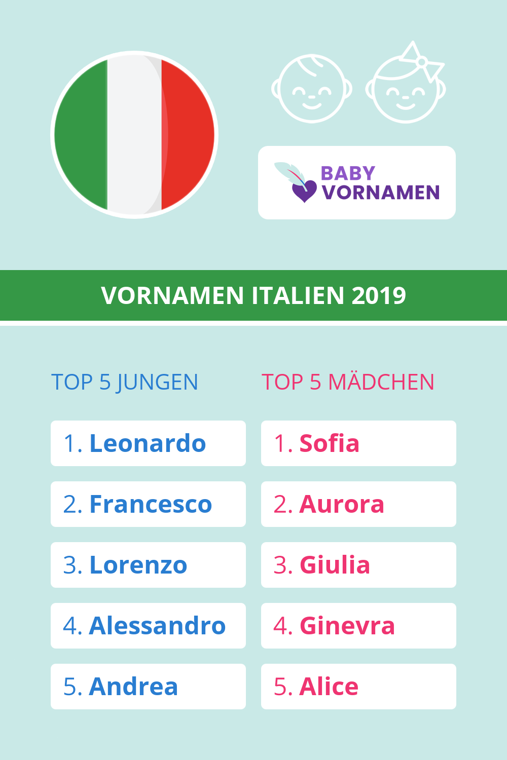 Beliebteste Vornamen in Italien