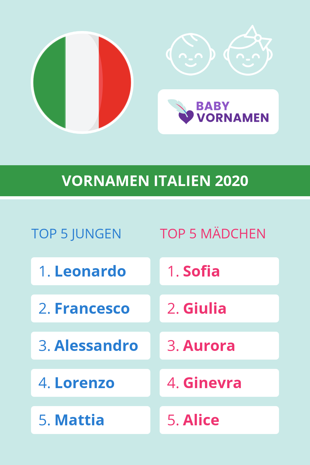 Beliebteste Vornamen in Italien