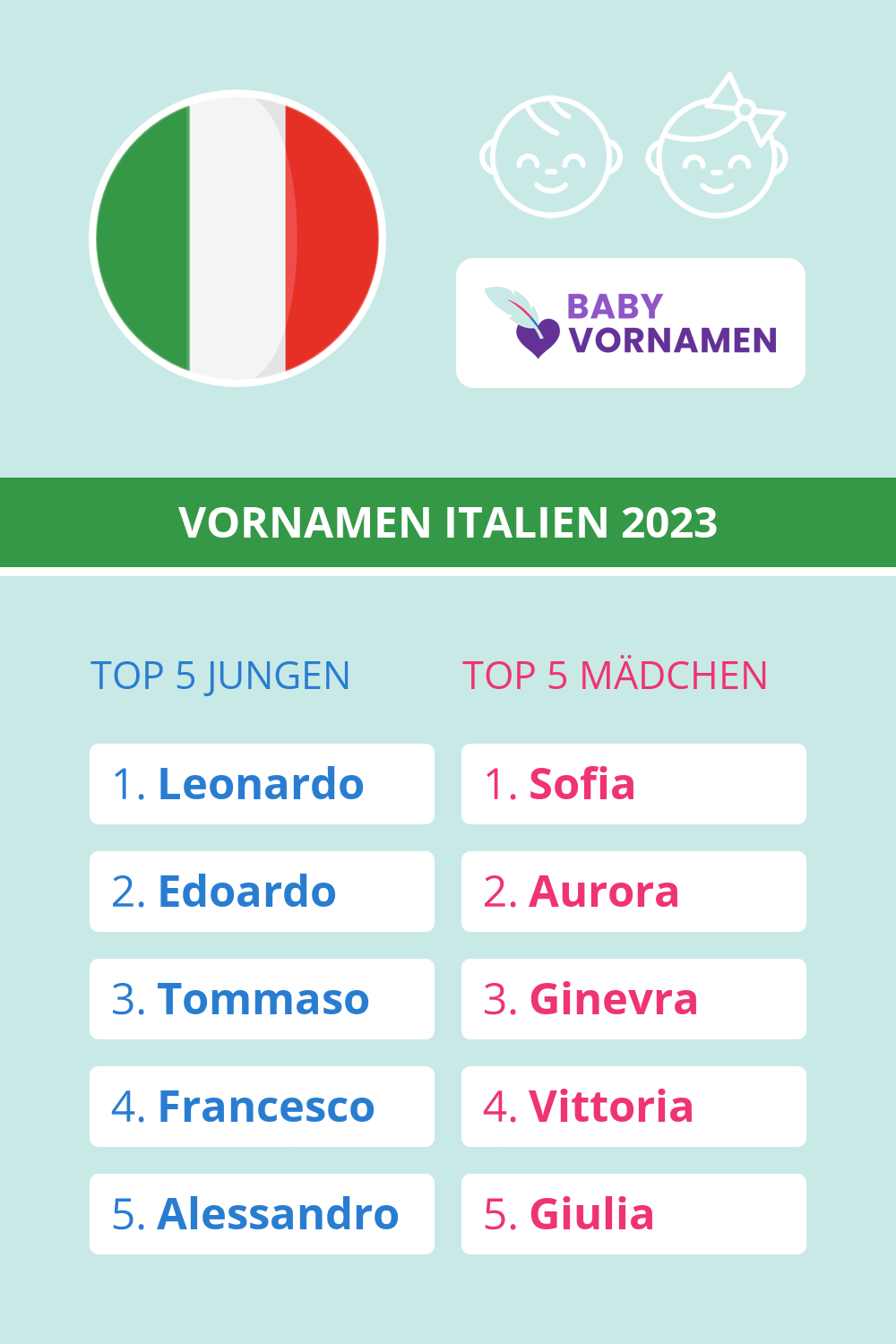 Beliebteste Vornamen in Italien