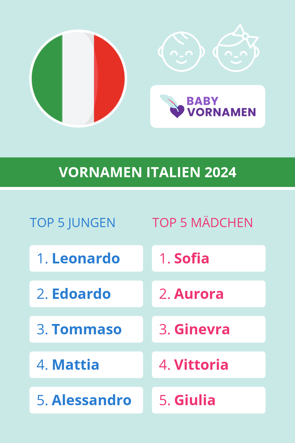 Beliebteste Vornamen in Italien