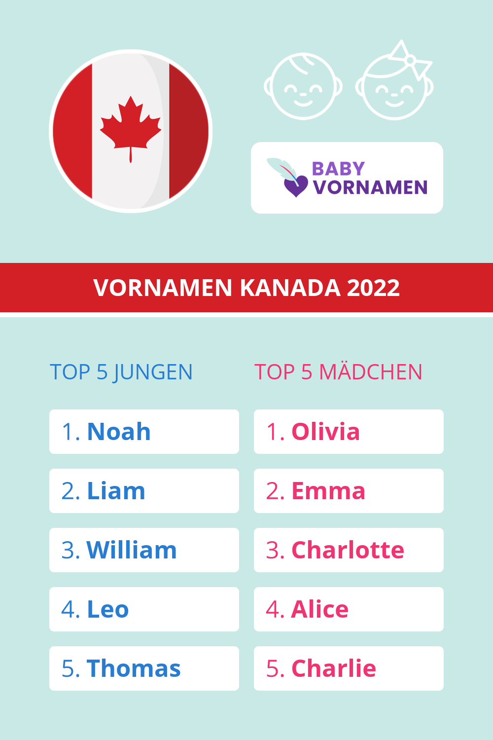 Beliebteste Vornamen in Kanada