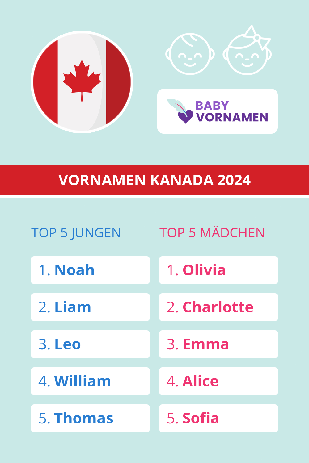 Beliebteste Vornamen in Kanada