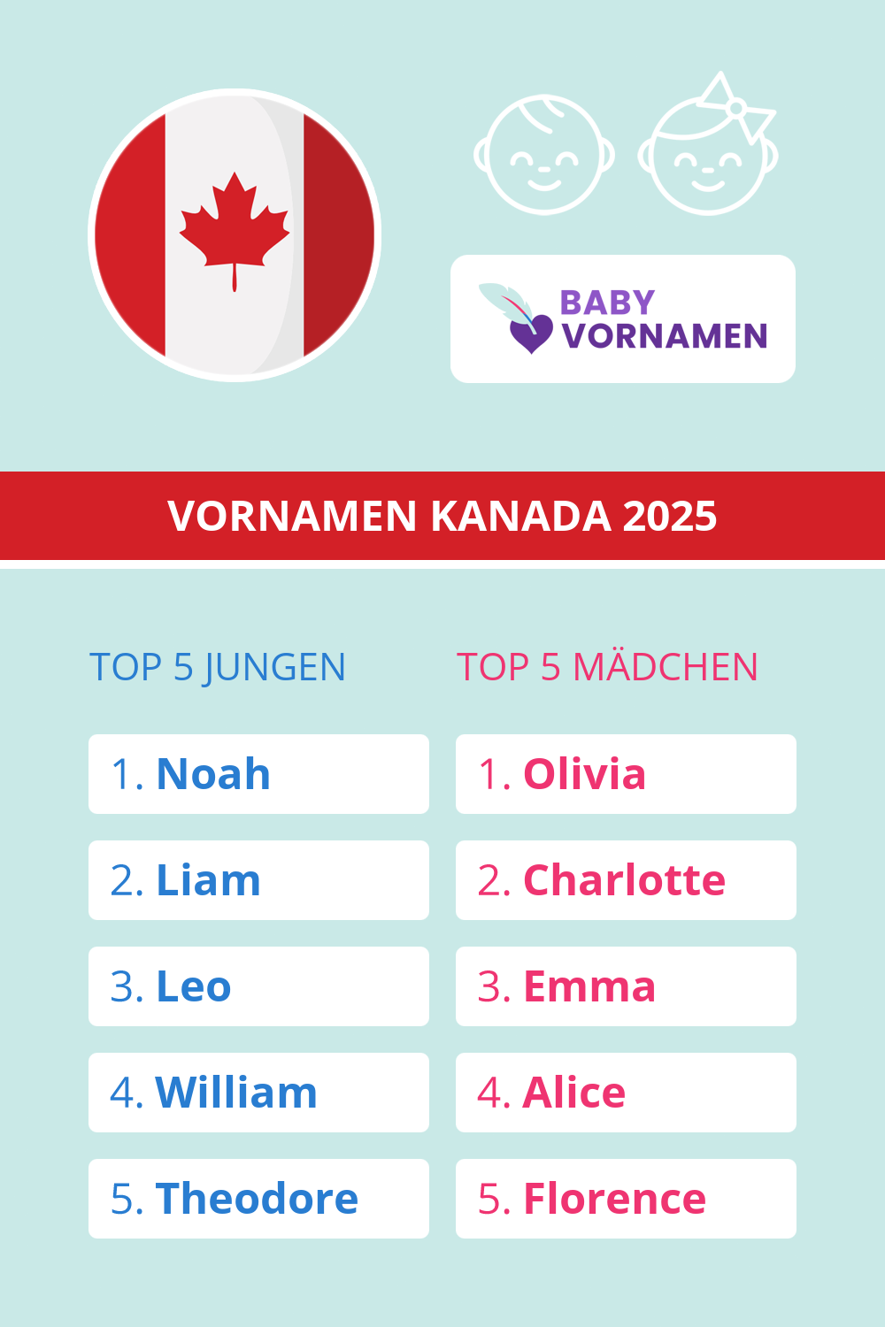 Beliebteste Vornamen in Kanada