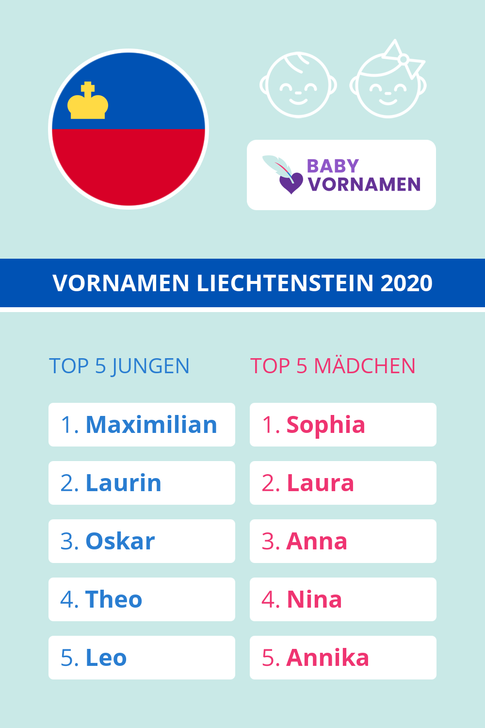 Beliebteste Vornamen in Liechtenstein