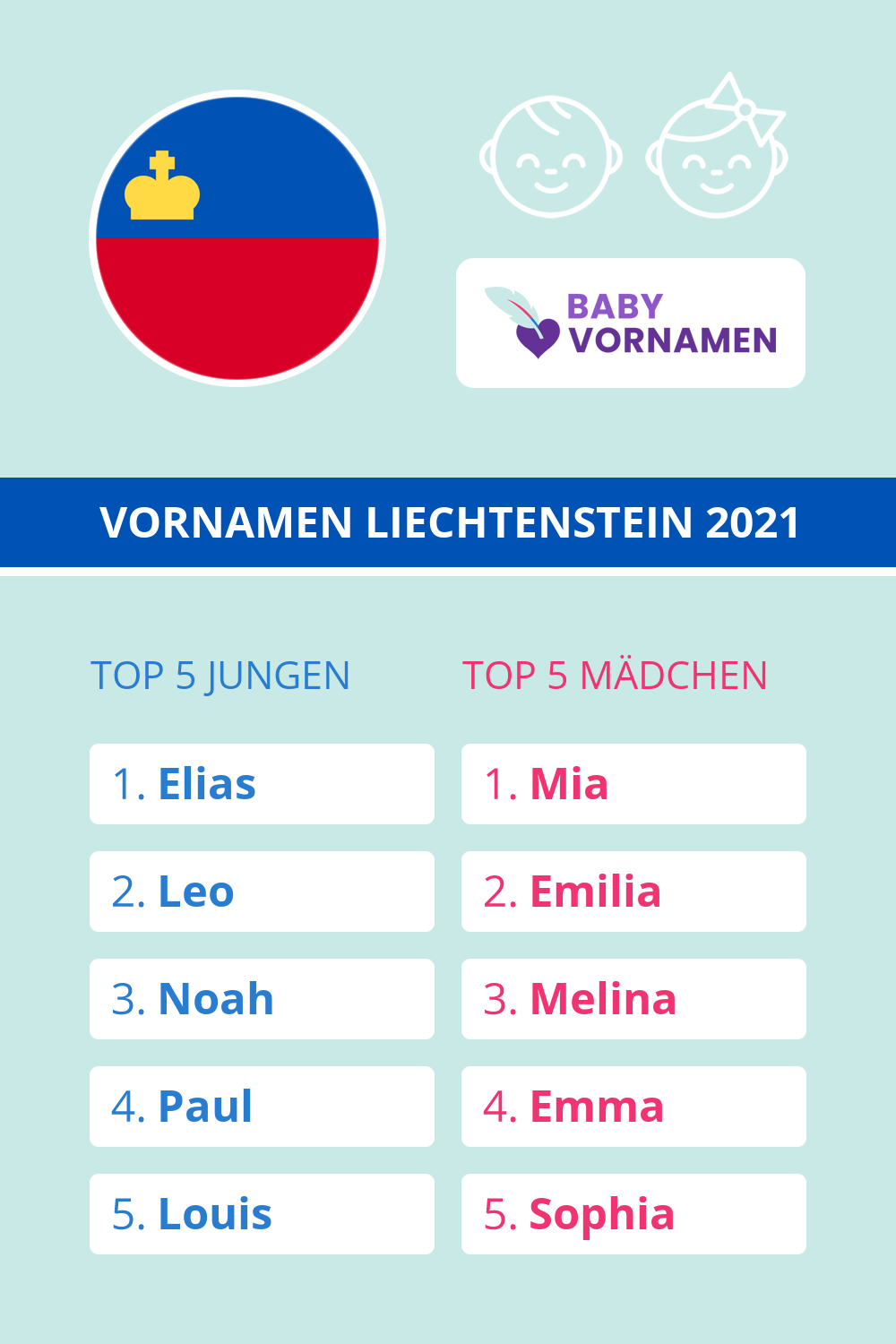 Beliebteste Vornamen in Liechtenstein