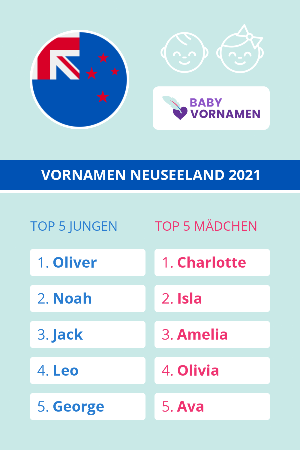 Beliebteste Vornamen in Neuseeland