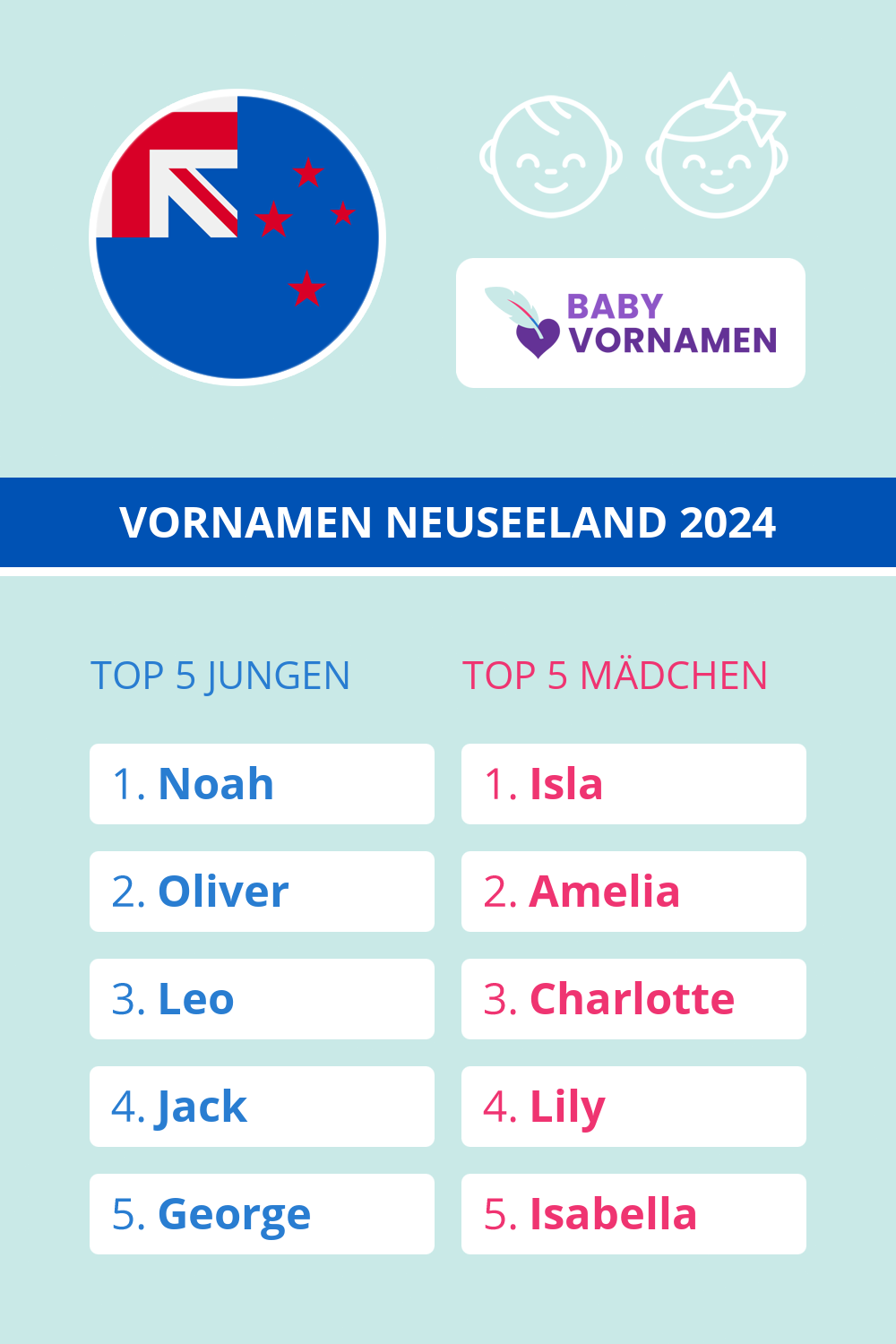 Beliebteste Vornamen in Neuseeland