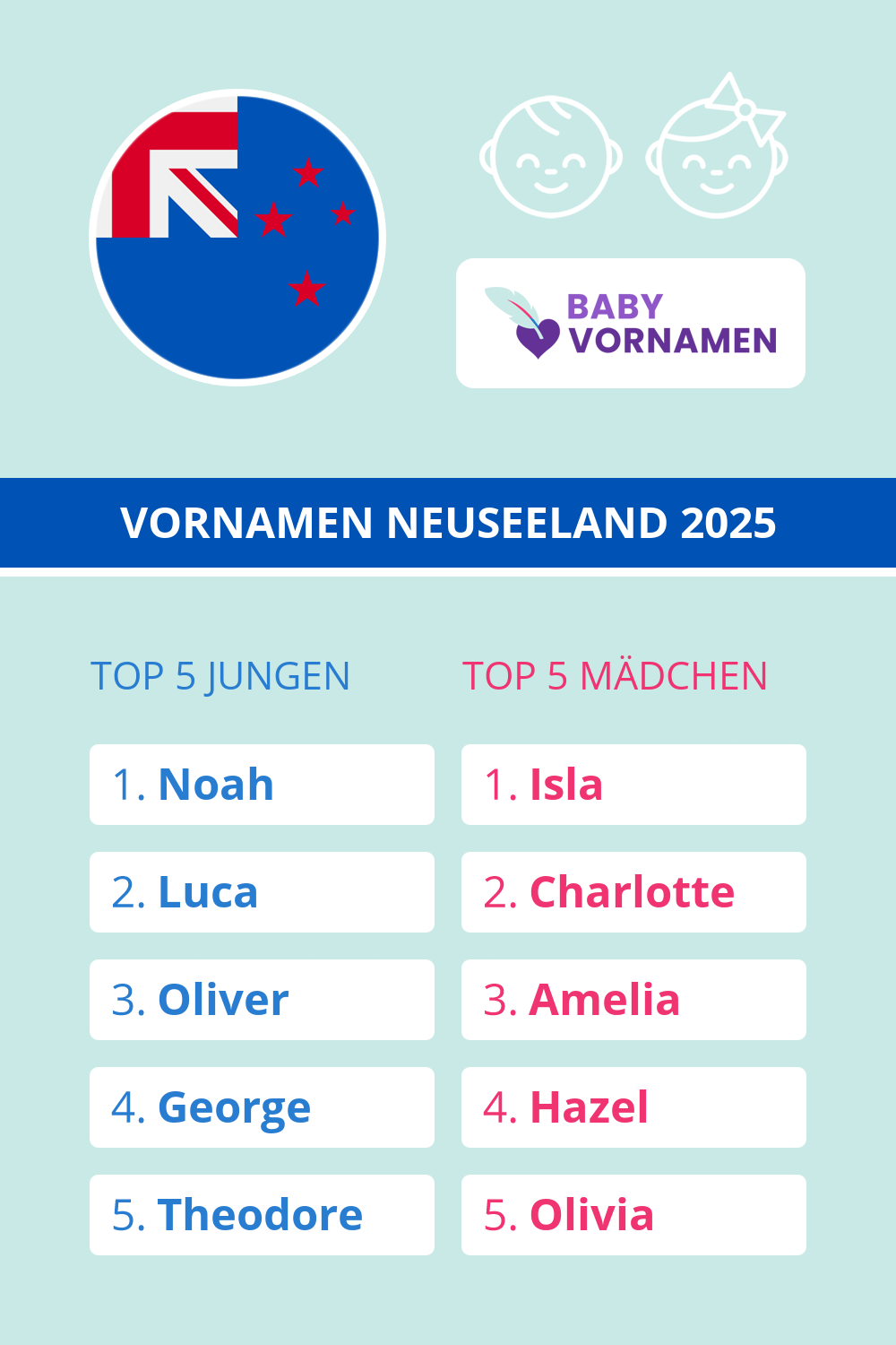 Beliebteste Vornamen in Neuseeland