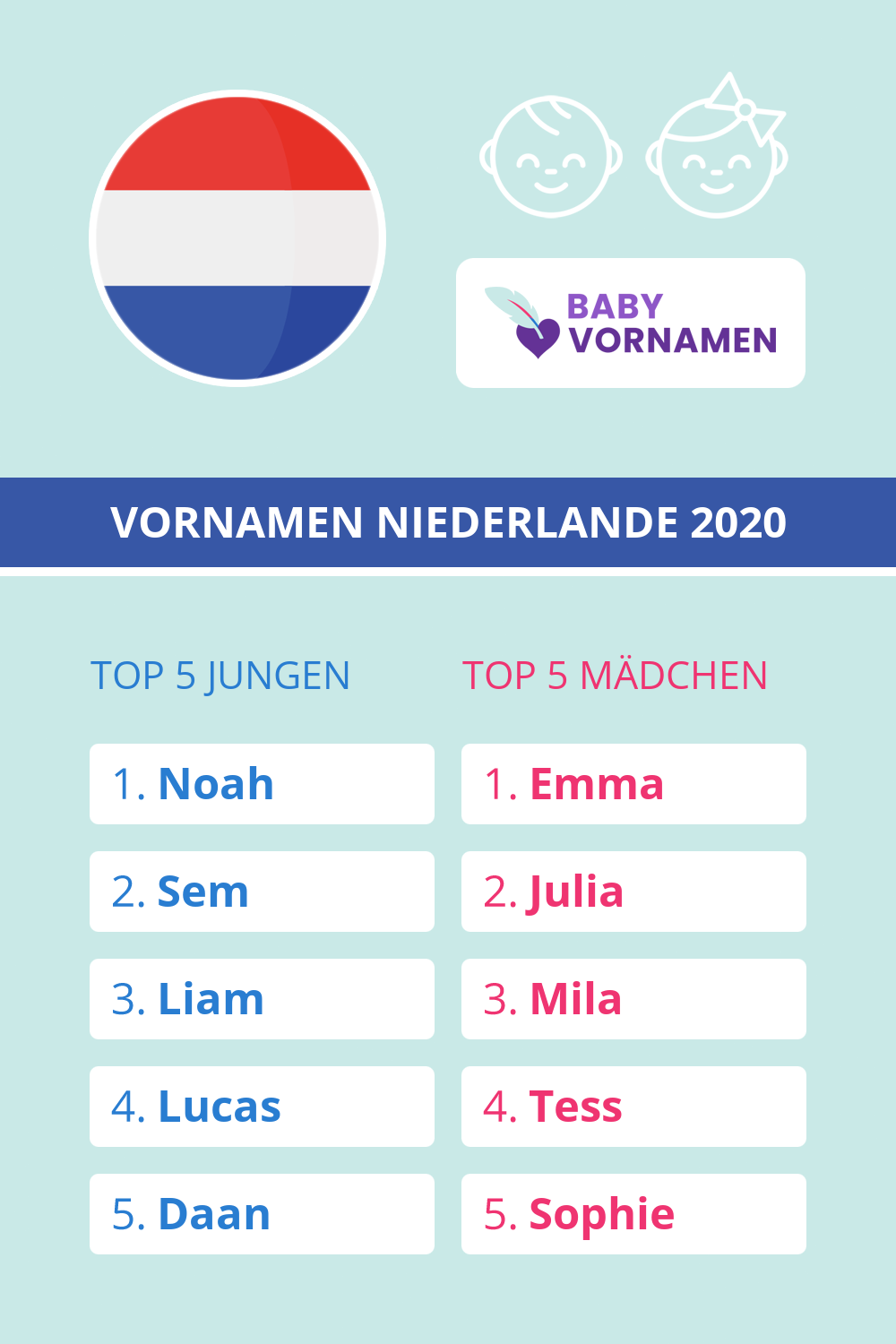 Beliebteste Vornamen in der Niederlande