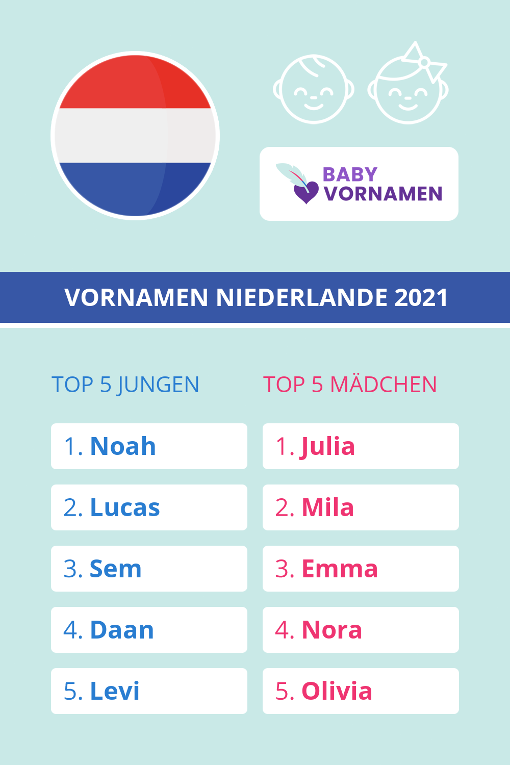 Beliebteste Vornamen in der Niederlande