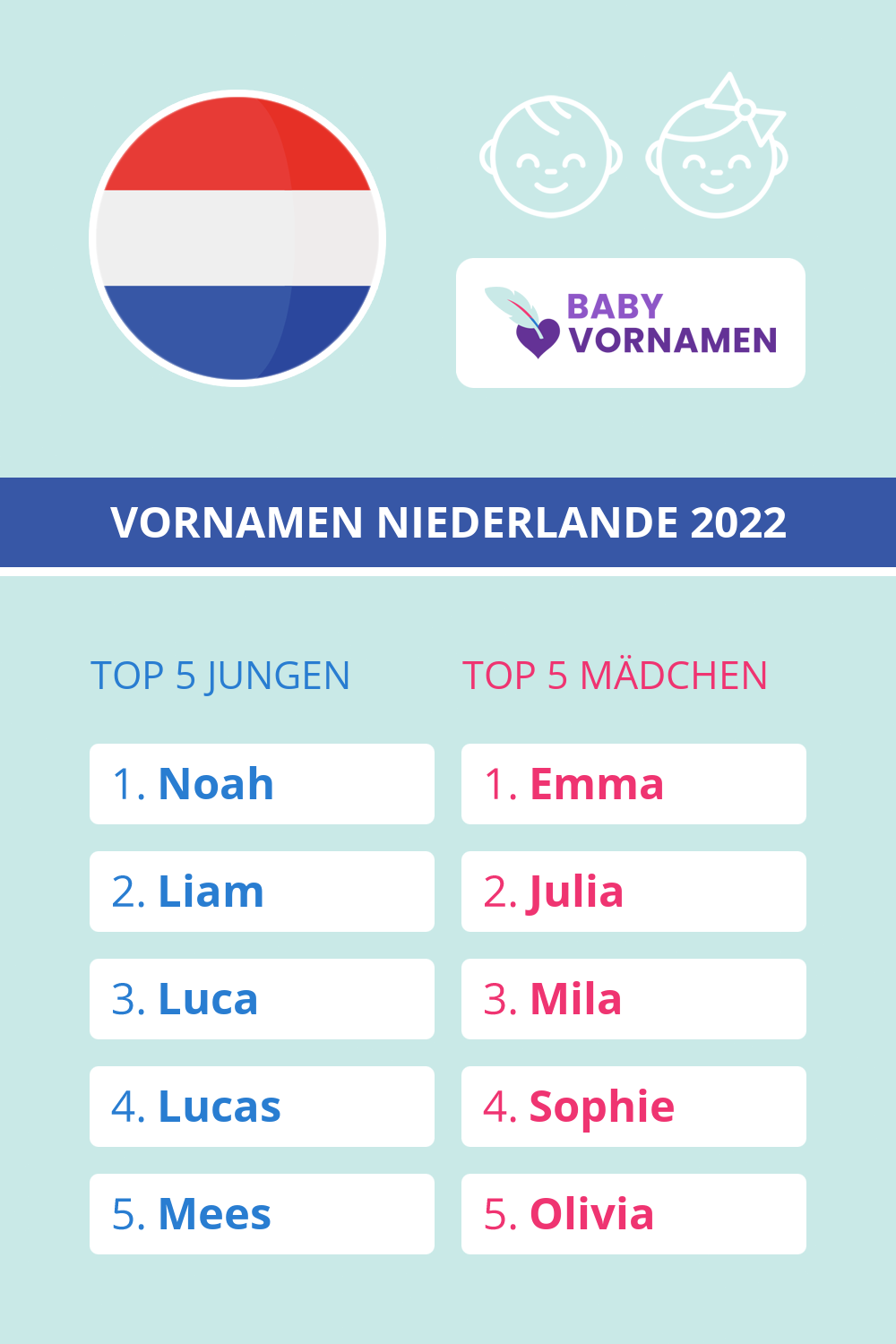 Beliebteste Vornamen in der Niederlande