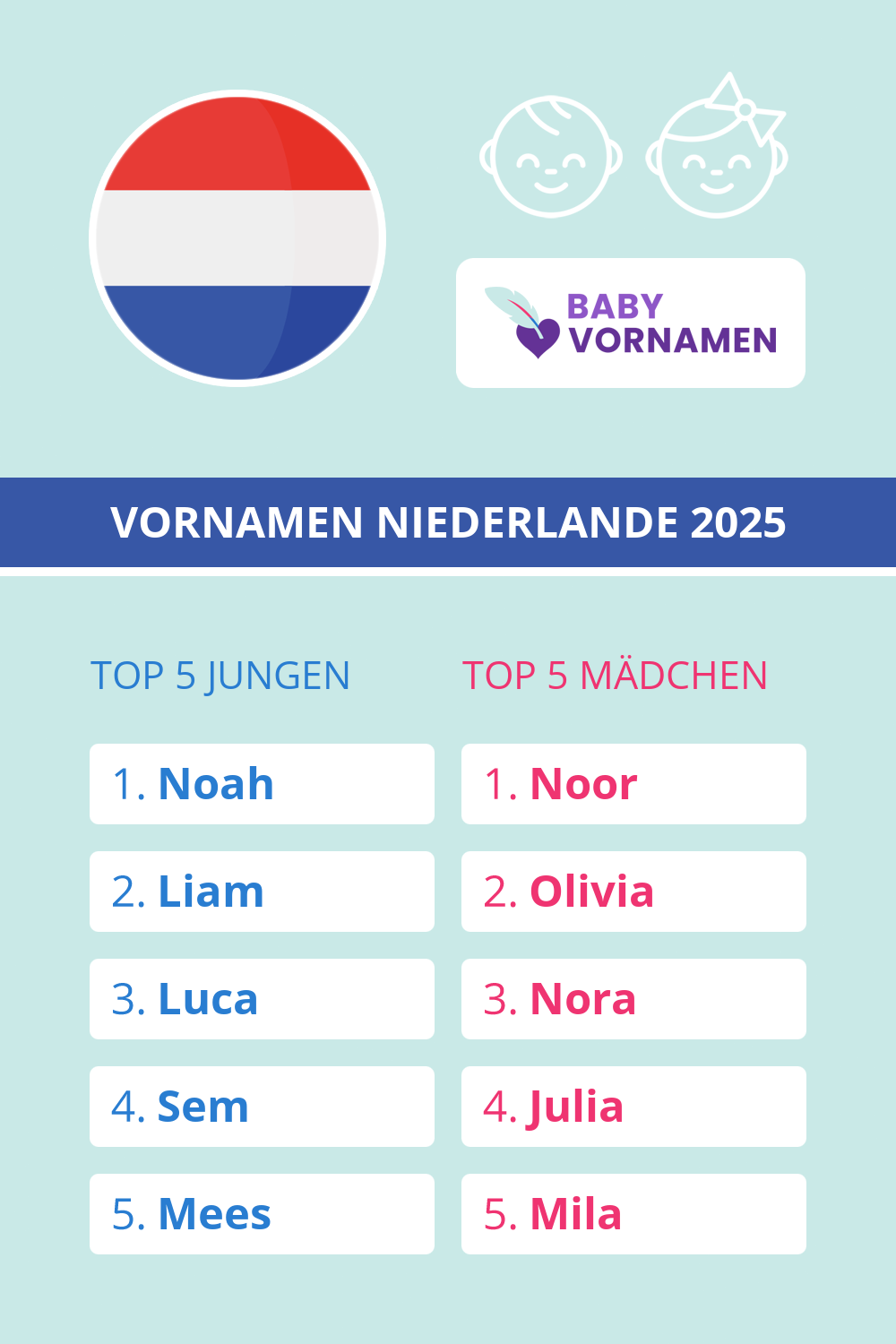 Beliebteste Vornamen in der Niederlande