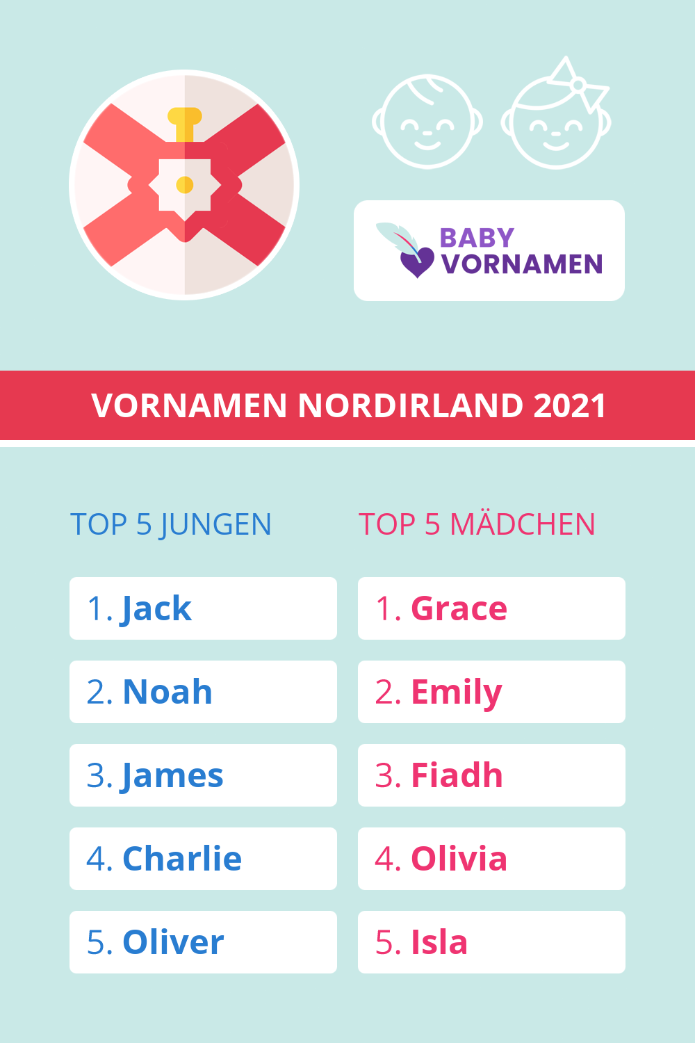 Beliebteste Vornamen in Nordirland