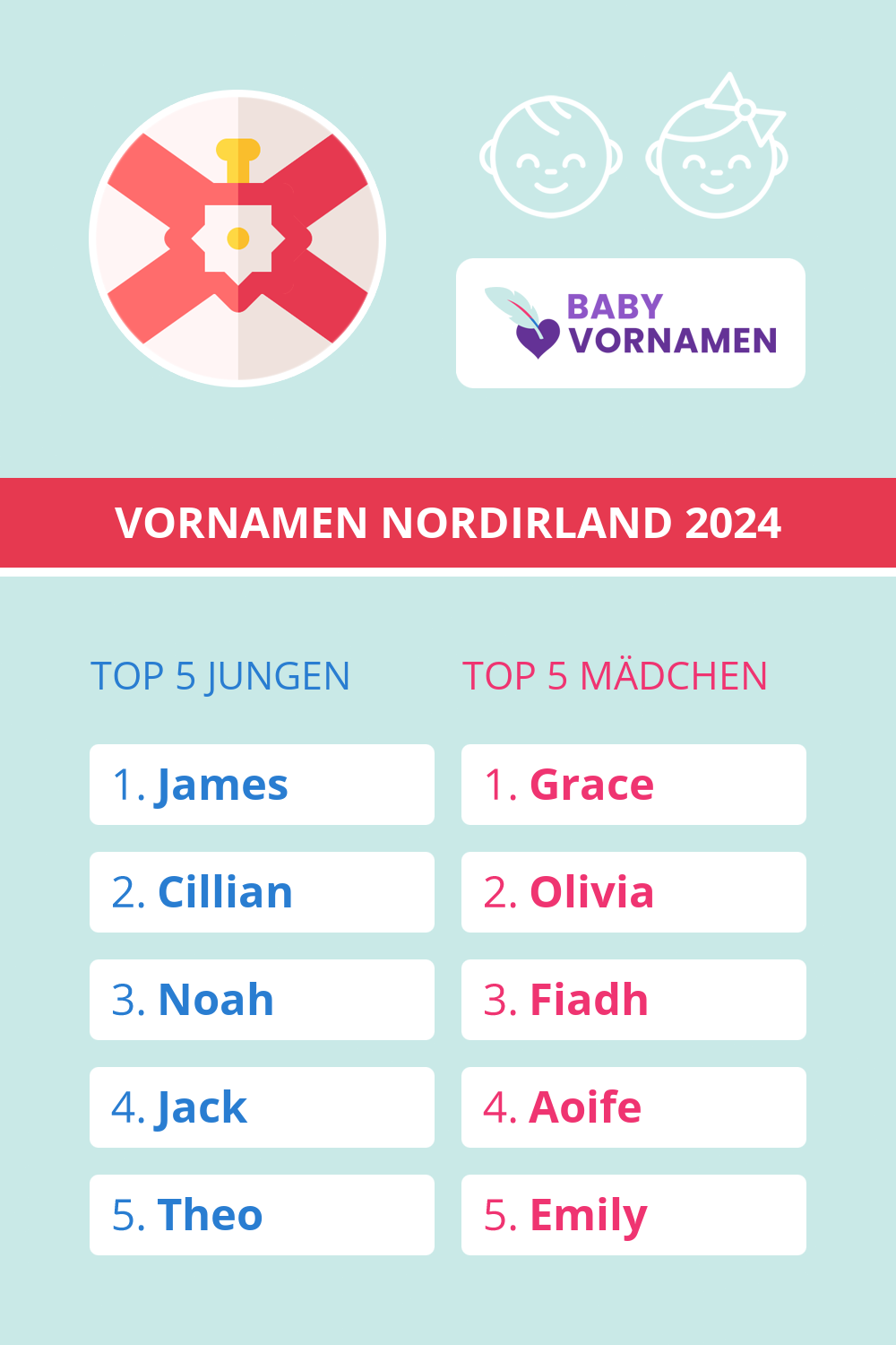 Beliebteste Vornamen in Nordirland