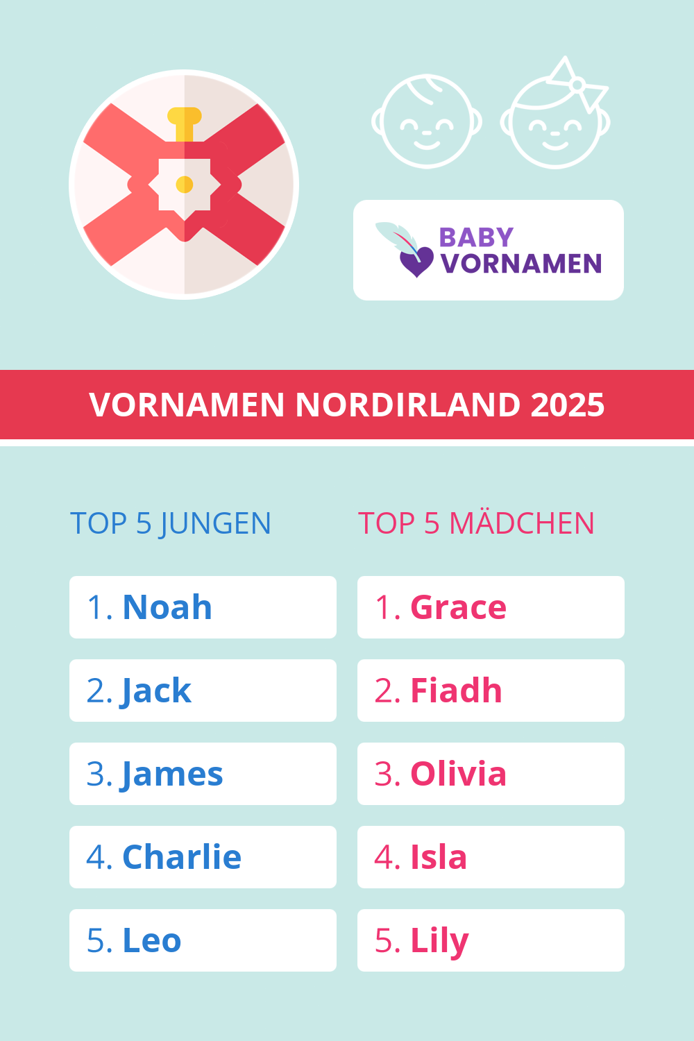 Beliebteste Vornamen in Nordirland