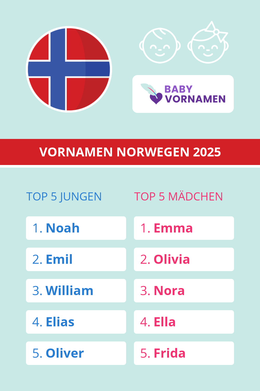 Beliebteste Vornamen in Norwegen