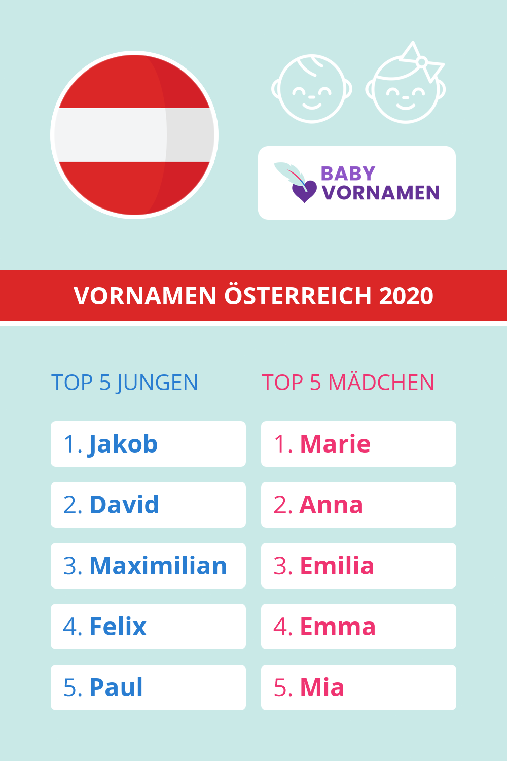 Beliebteste Vornamen in Österreich