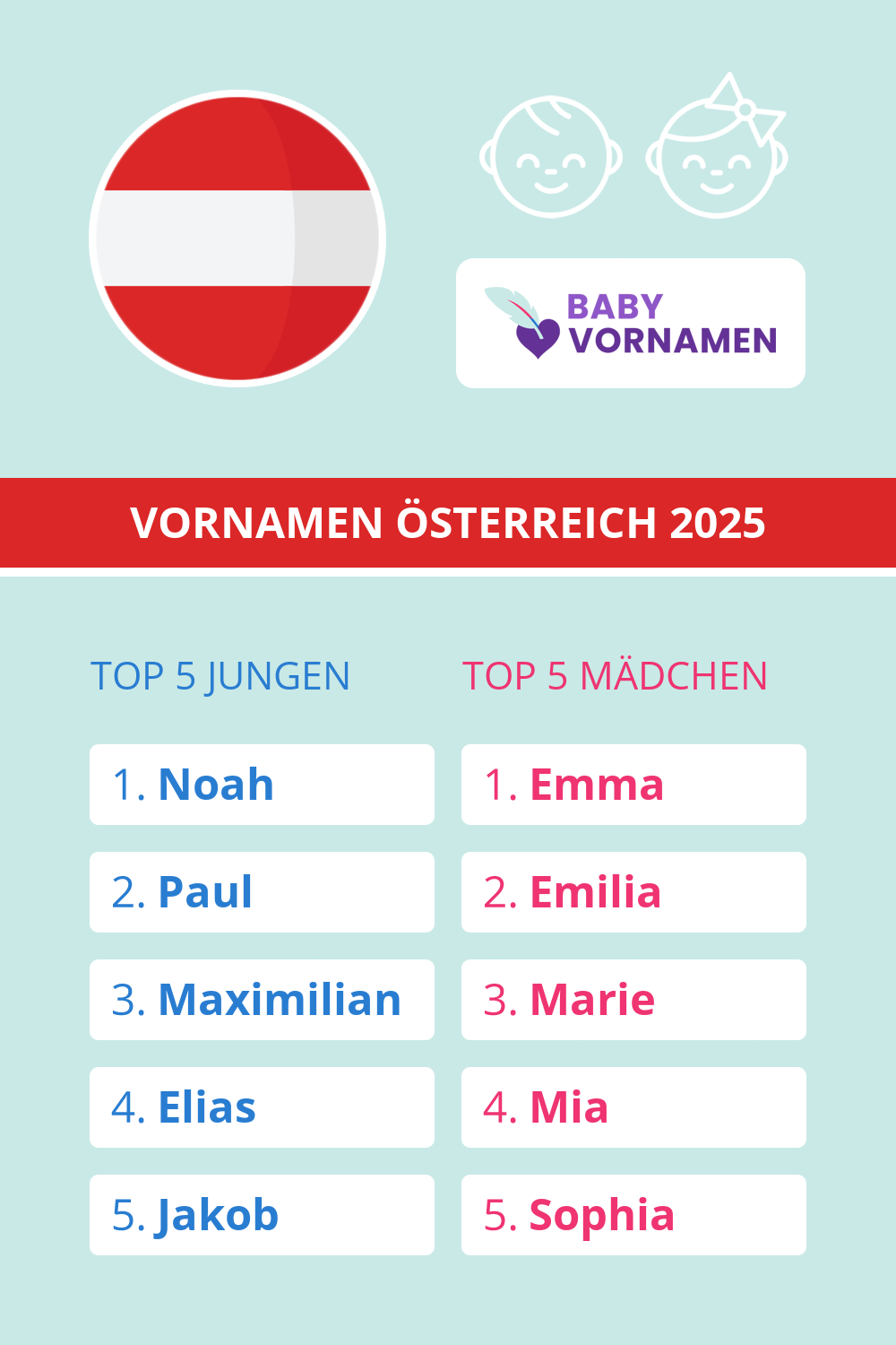 Beliebteste Vornamen in �sterreich