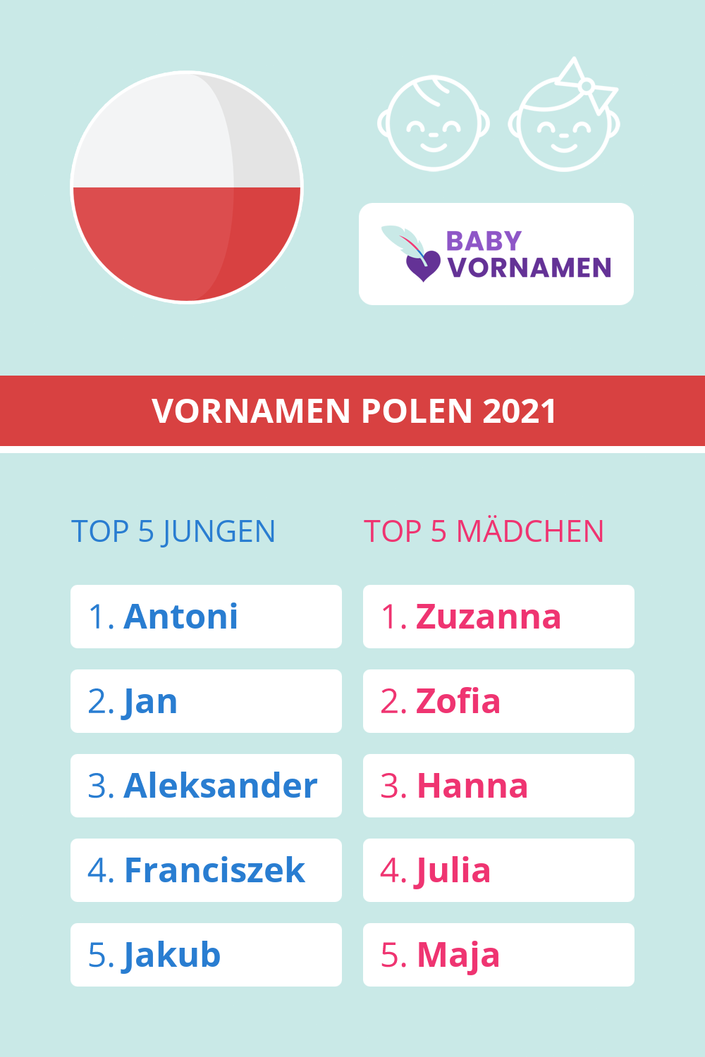 Beliebteste Vornamen in Polen