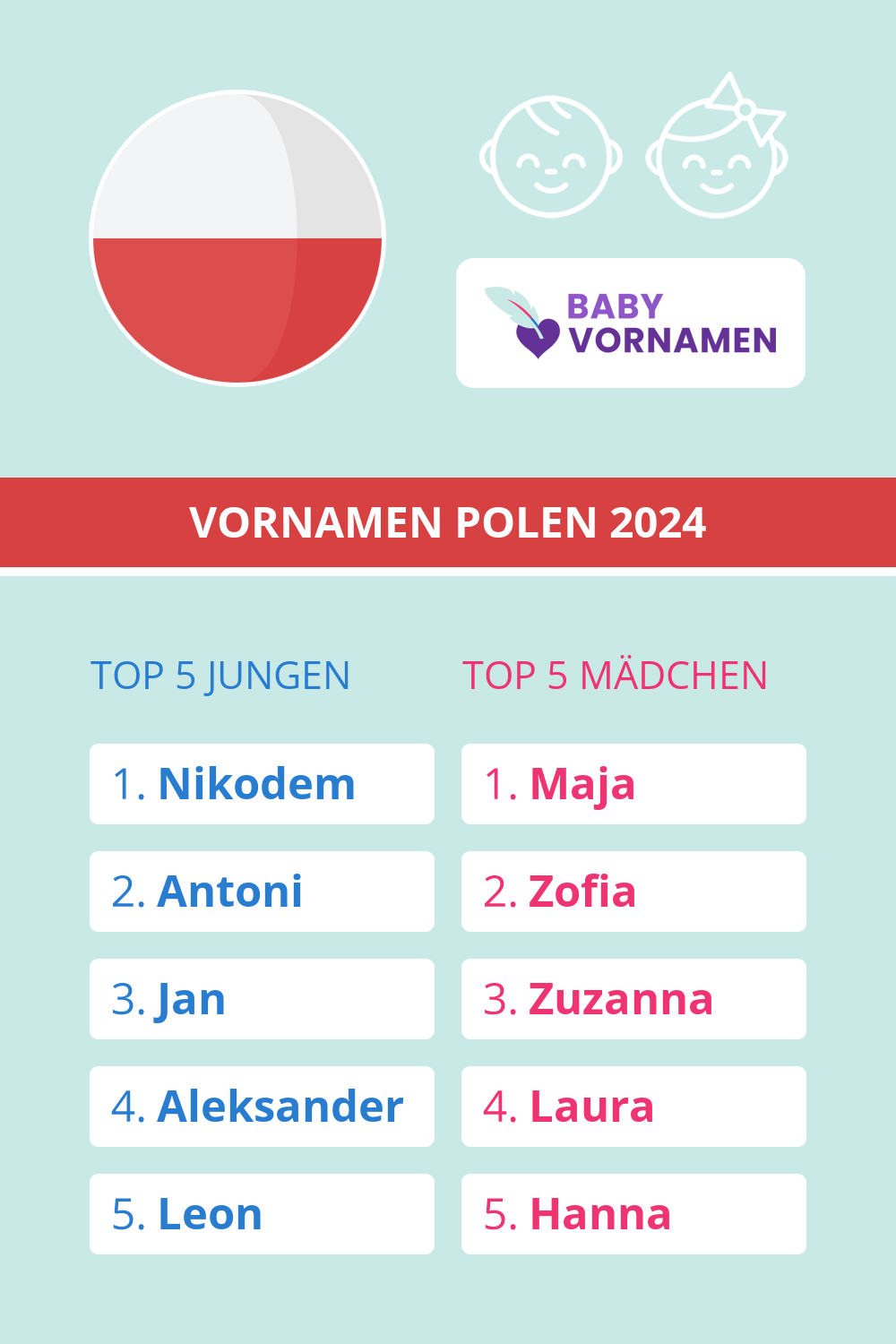 Beliebteste Vornamen in Polen