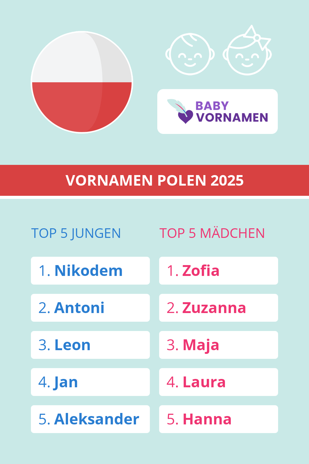 Beliebteste Vornamen in Polen