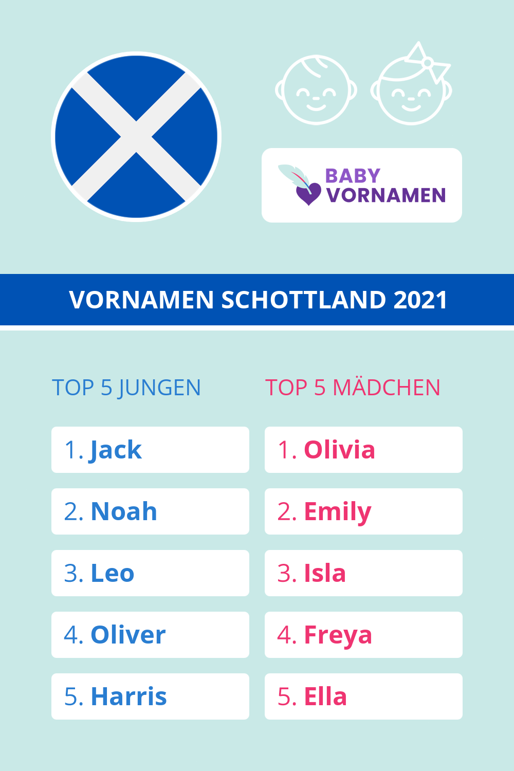 Beliebteste Vornamen in Schottland