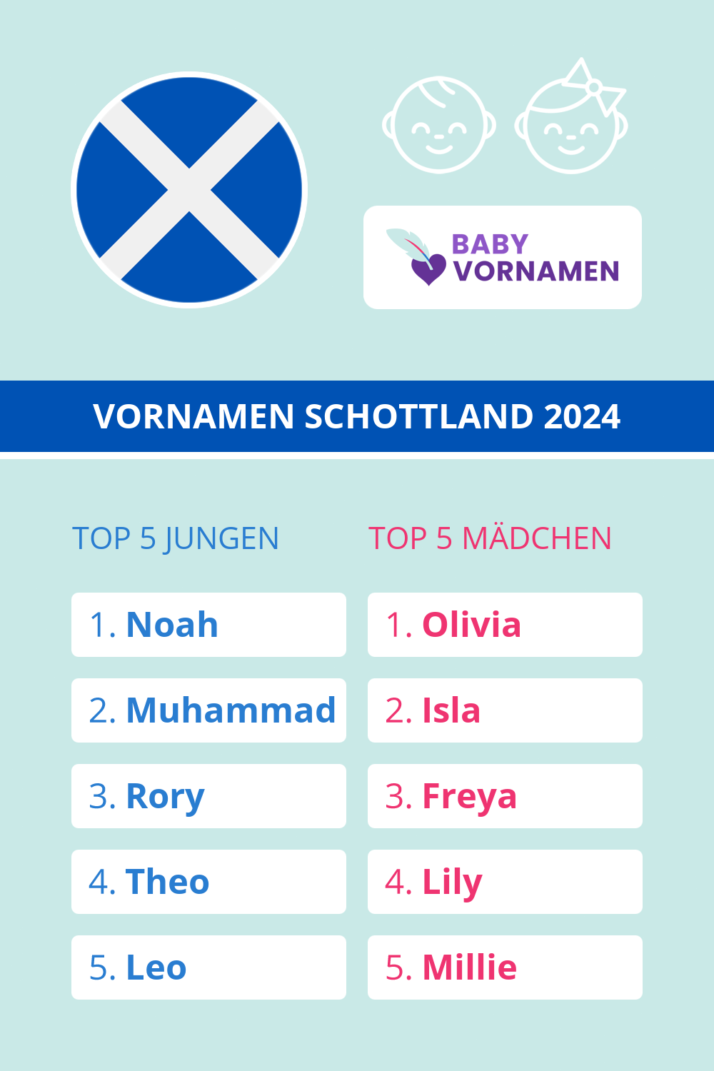 Beliebteste Vornamen in Schottland