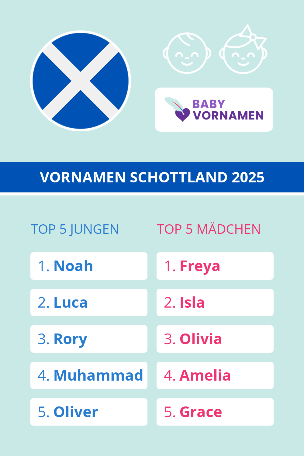 Beliebteste Vornamen in Schottland