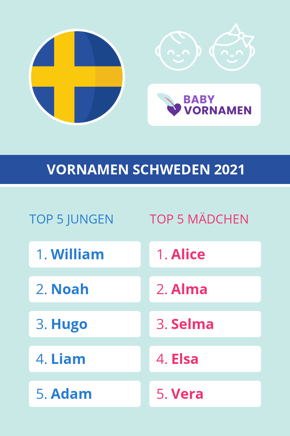 Beliebteste Vornamen in Schweden