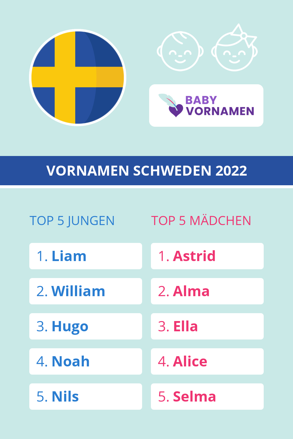 Beliebteste Vornamen in Schweden