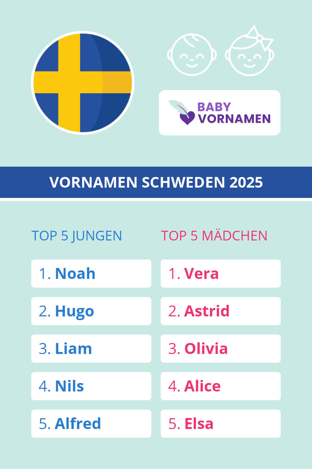 Beliebteste Vornamen in Schweden