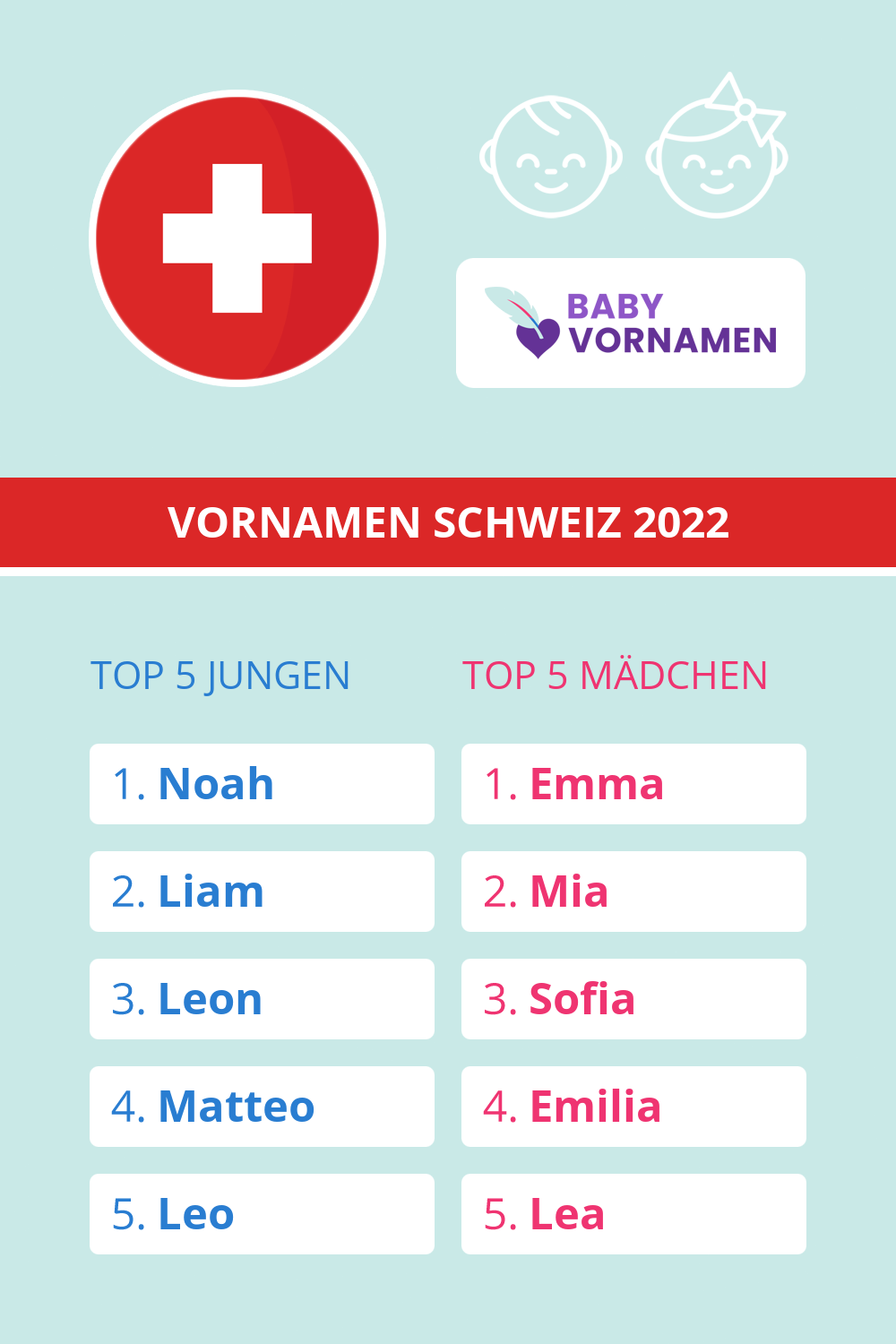 Beliebteste Vornamen in der Schweiz