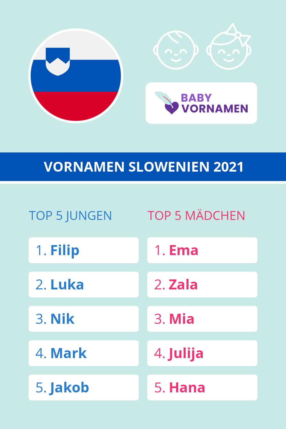 Beliebteste Vornamen in Slowenien