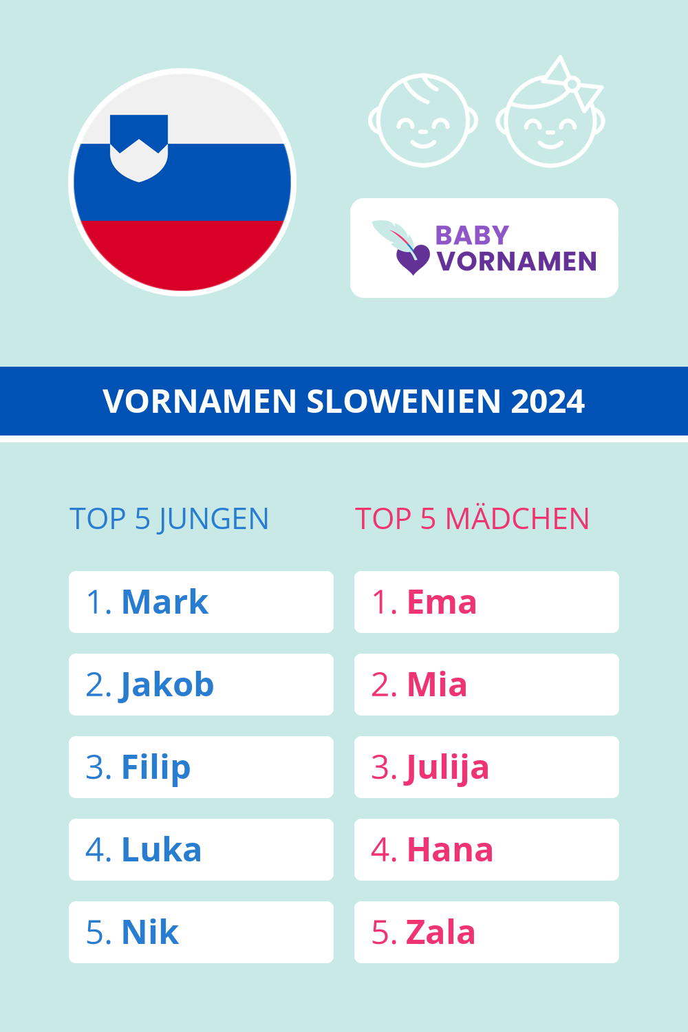 Beliebteste Vornamen in Slowenien
