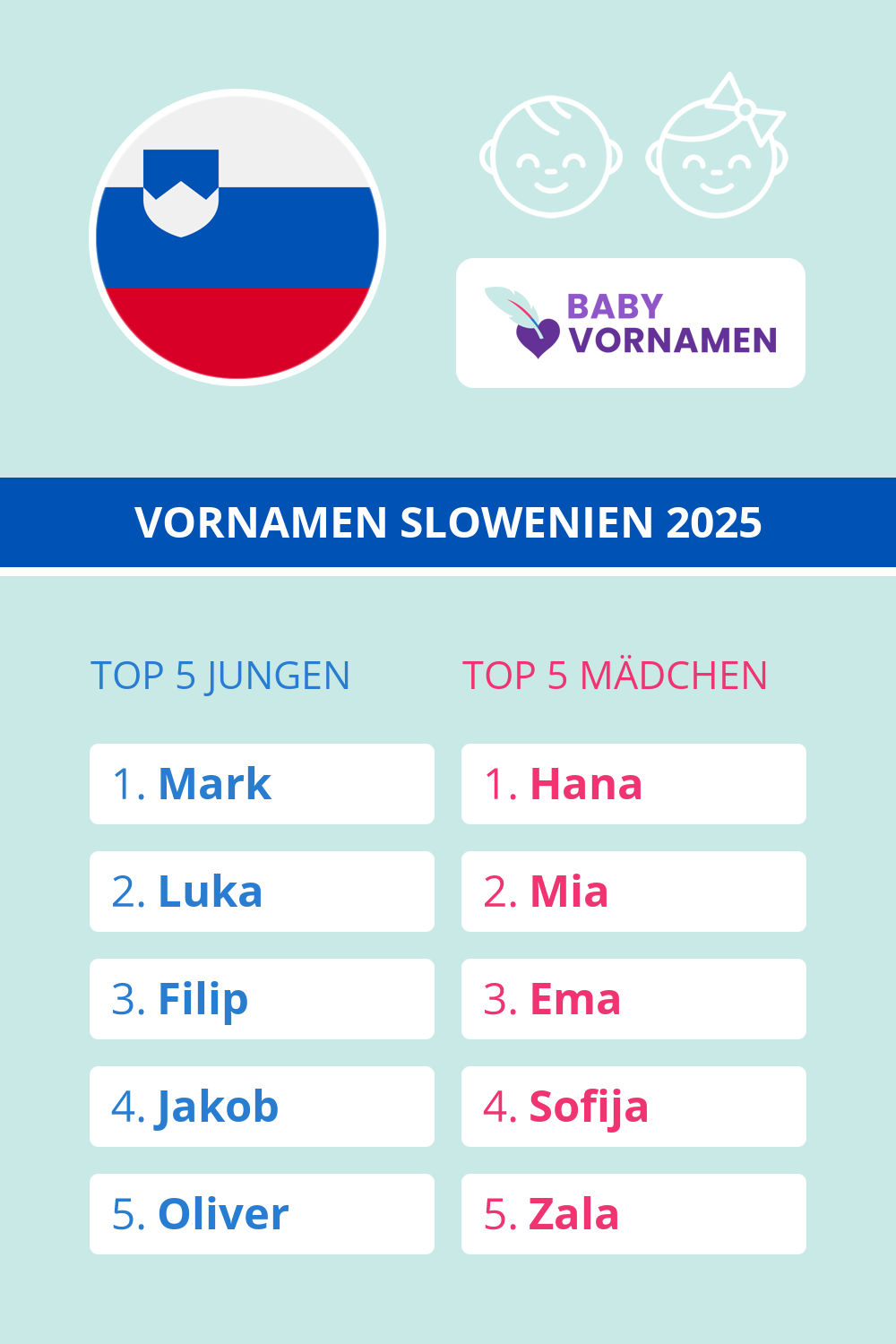 Beliebteste Vornamen in Slowenien