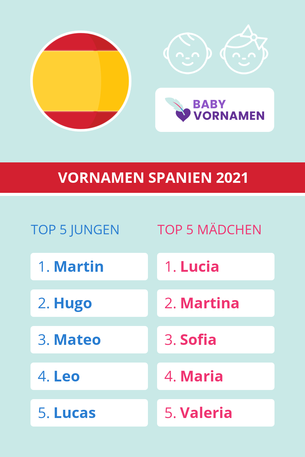 Beliebteste Vornamen in Spanien