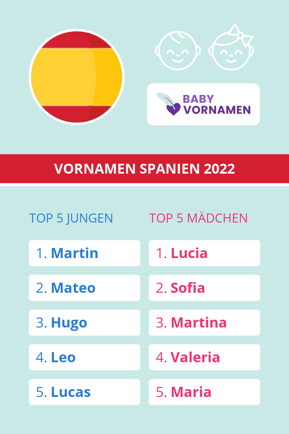 Beliebteste Vornamen in Spanien
