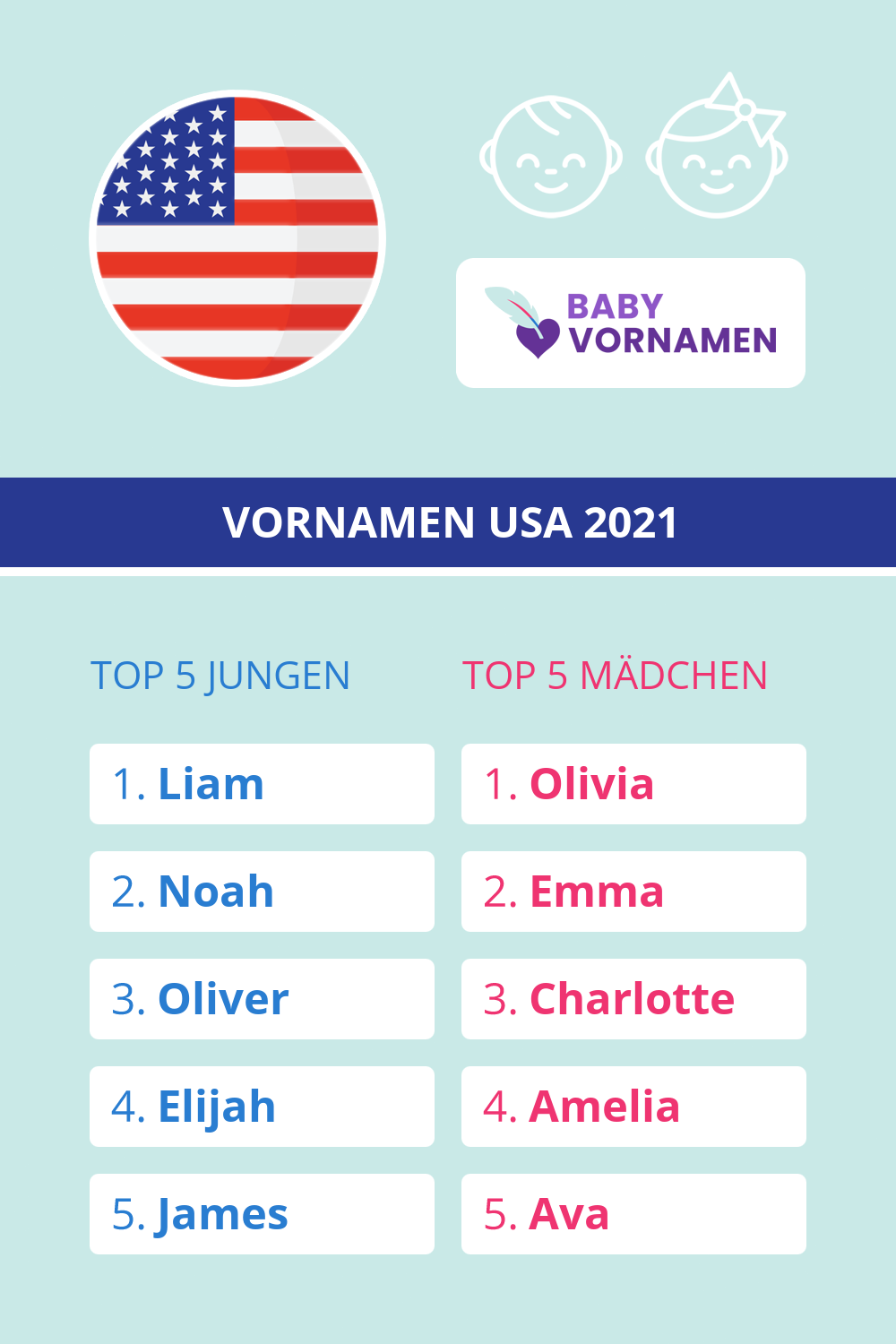 Beliebteste Vornamen in den USA