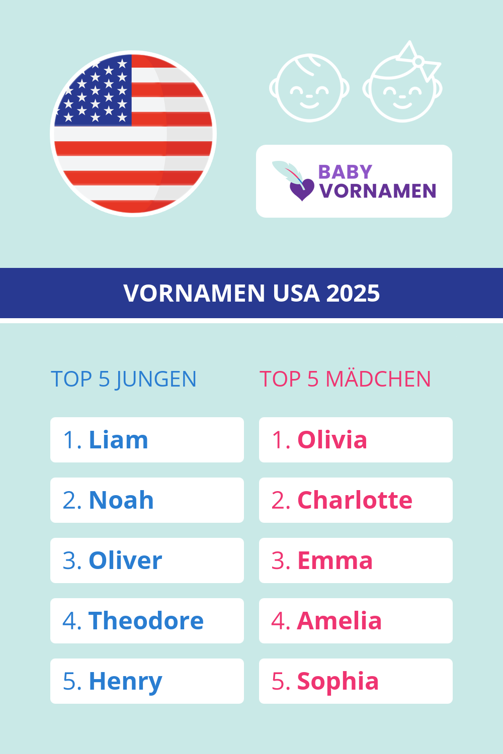 Beliebteste Vornamen in den USA