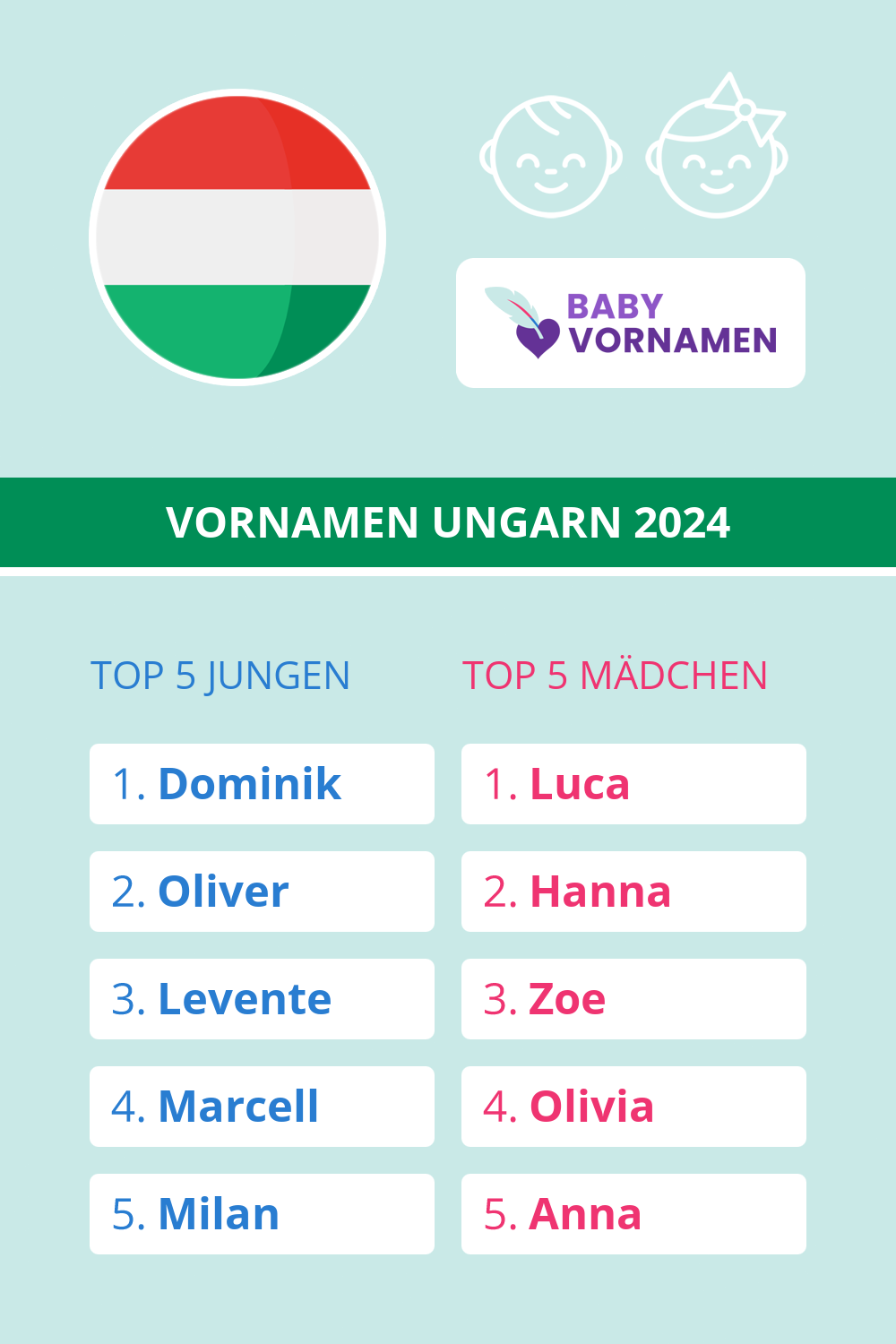 Beliebteste Vornamen in Ungarn