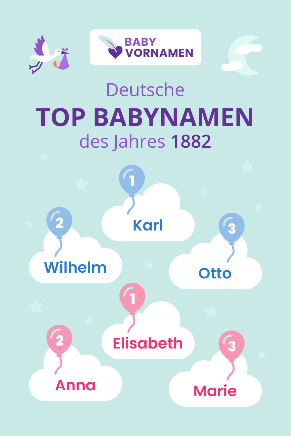 Beliebteste Vornamen im Jahr 1882